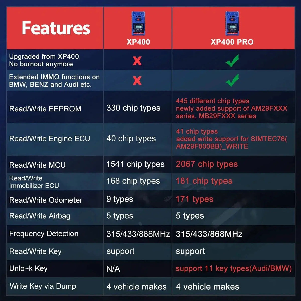 Auto Key Programmer for Diagnostics — product view 17