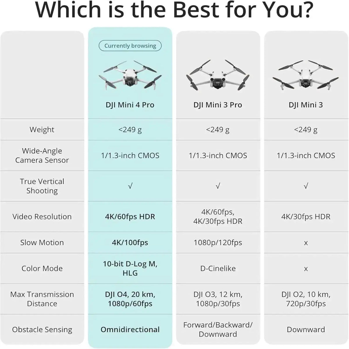 Dji Mini - Cam And Flight — product view 8