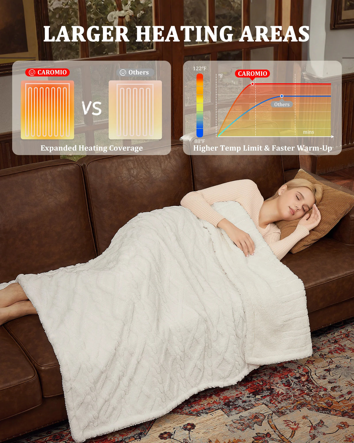 Electric Inch Heated Blanket