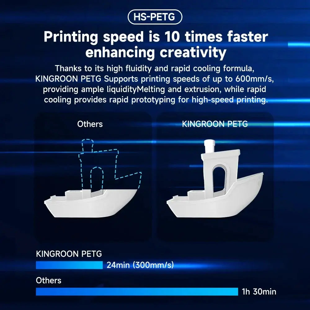 Kingroon Newest HS PETG Filament 1.75mm 5Kg For 3D Printing