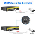 Hiseeu 48V POE Switch for Surveillance Solutions and Data