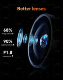 Smart AI Dash Cam For Safer Driving