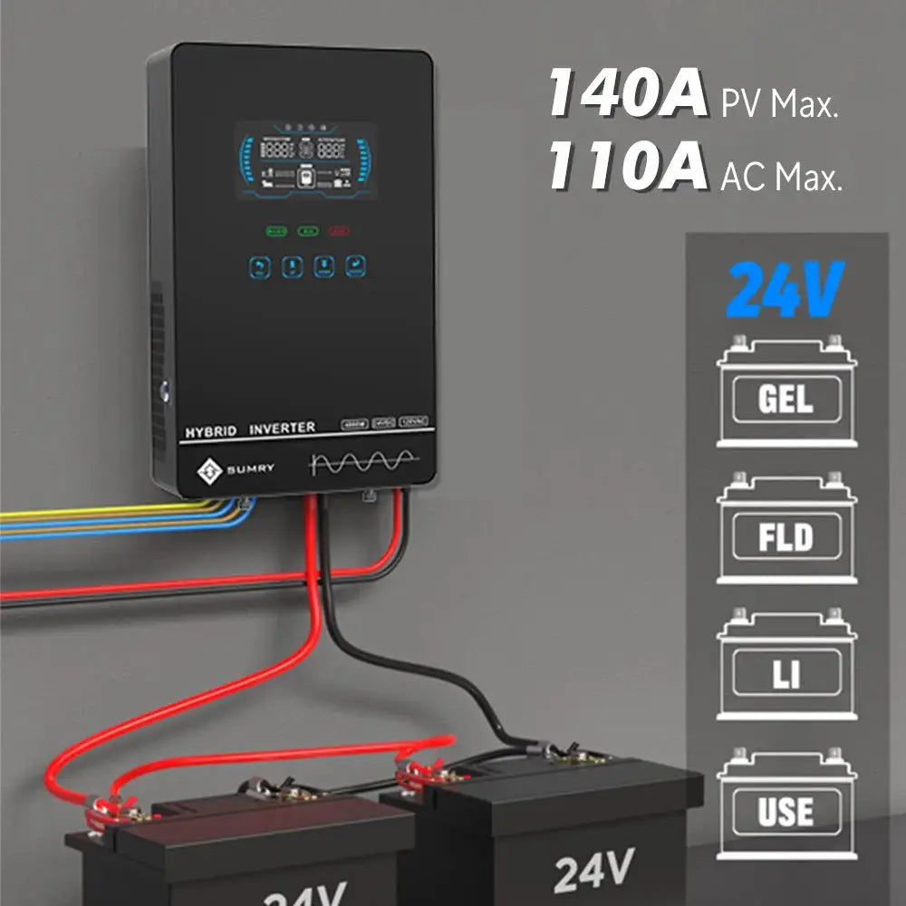 Sumry 4000W Off Grid Hybrid Inverter 24V 140A 5600W MPPT Solar Charger Pure Sine Wave Inverter for Home 6.25 Inch LCD Display
