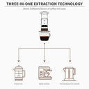 Cafe-Quality Espresso Maker for Travel