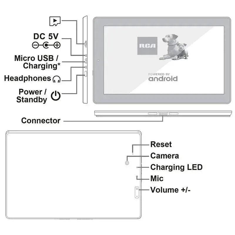 Android Tablet 10.1 Inch Quad Core Performance Plus