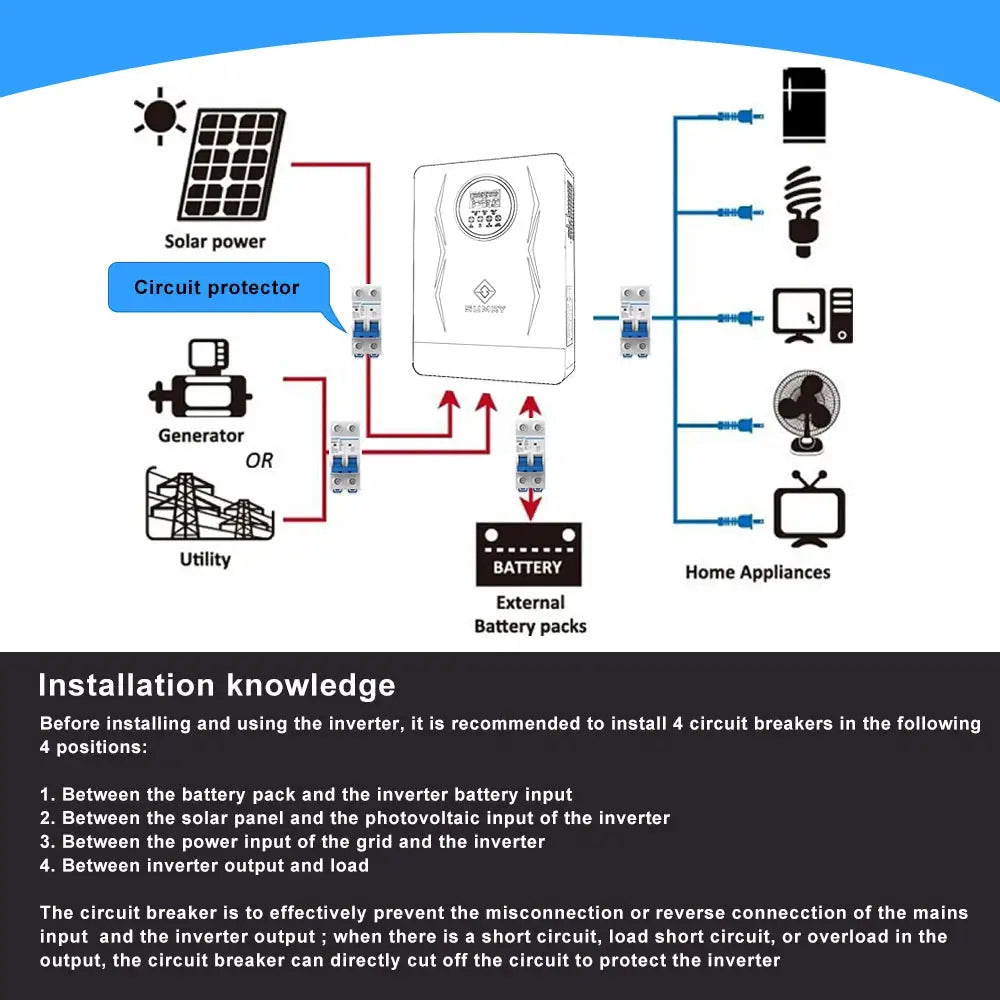 Sumry Hybrid Solar Inverter — product view 4