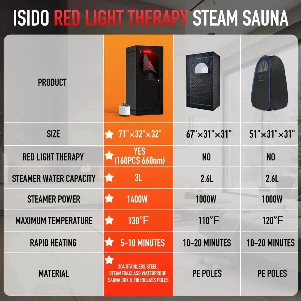 Portable Infrared Steam Sauna With Red Light Therapy Lamp - OurLum.com
