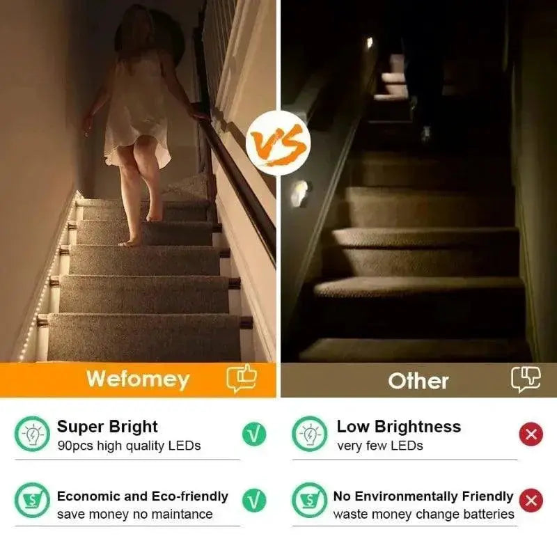 Motion Activated LED Strip Light Customizable Smart Home