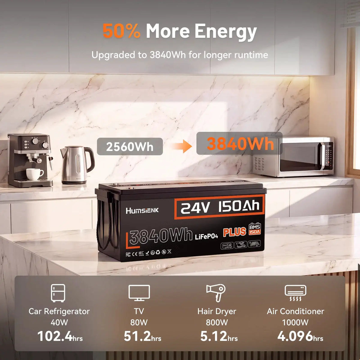 Humsienk 24V 100Ah/200Ah/150Ah LiFePO4 Battery, MAX 15000 Cycles, Built-in 100A/200A/250A BMS, 15000+ Deep Cycle, Low-Temp Protection For RV, Van, Golf Cart, Boat, Camper, Marine, Trolling Motor, Off-Grid, Solar Energy Storag