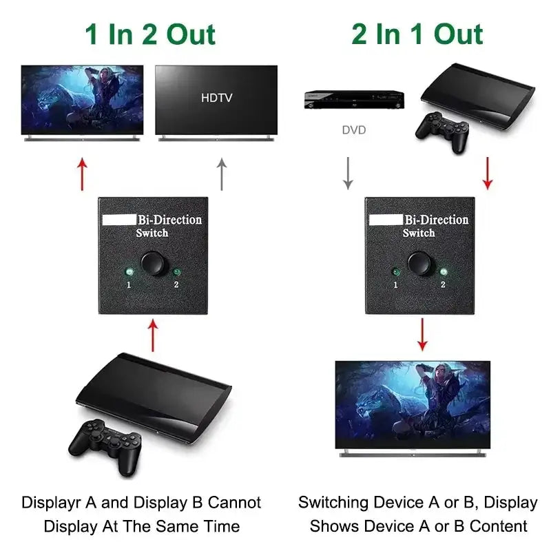 HDMI Switch Hub Zero Power Dual Mode — product view 3