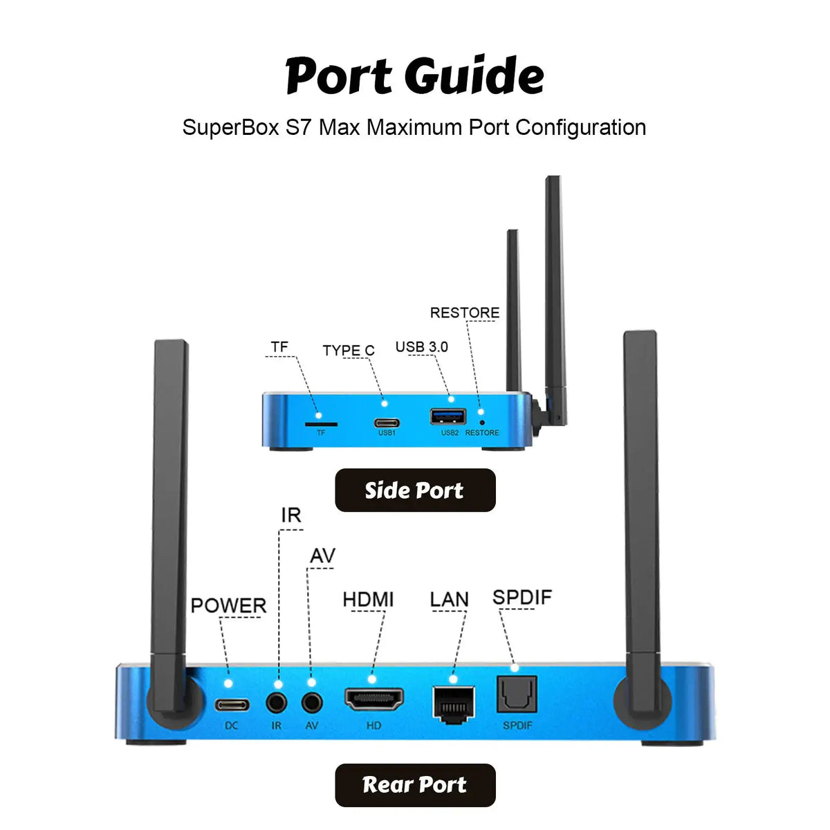 2026 SuperBox S7 Max/S7 Ultra/S7 Pro Android TV Box 6K Streaming Media Player with AI Voice Control - Same Day Shipping