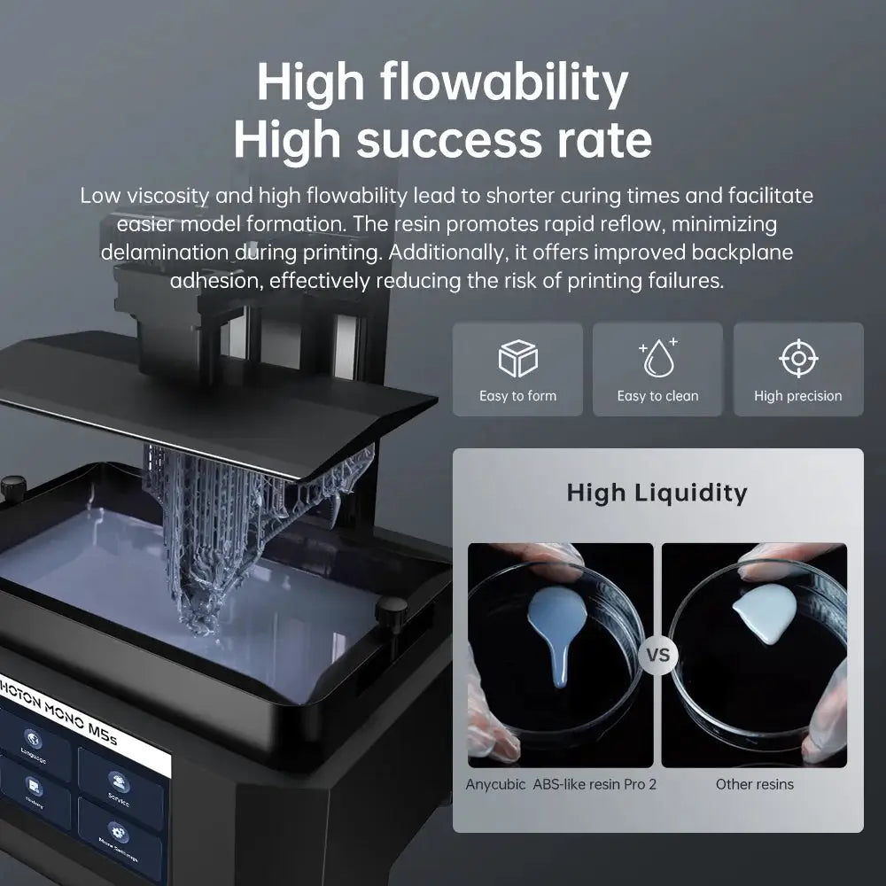 Newest Anycubic 20kg ABS-Like+ Resin Pro 2 Rapid UV Curing 405nm Standard Photopolymer Resin ABS 3D Resin High Precision for LCD