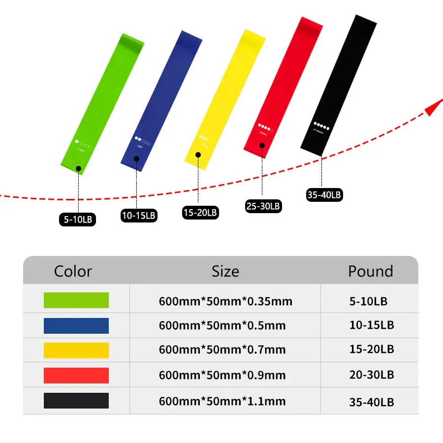 Versatile 5 Level Resistance Bands For Home Workouts - product image 3