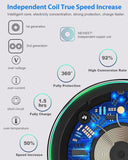 Wireless Charger - Fast Qi LED Induction Pad