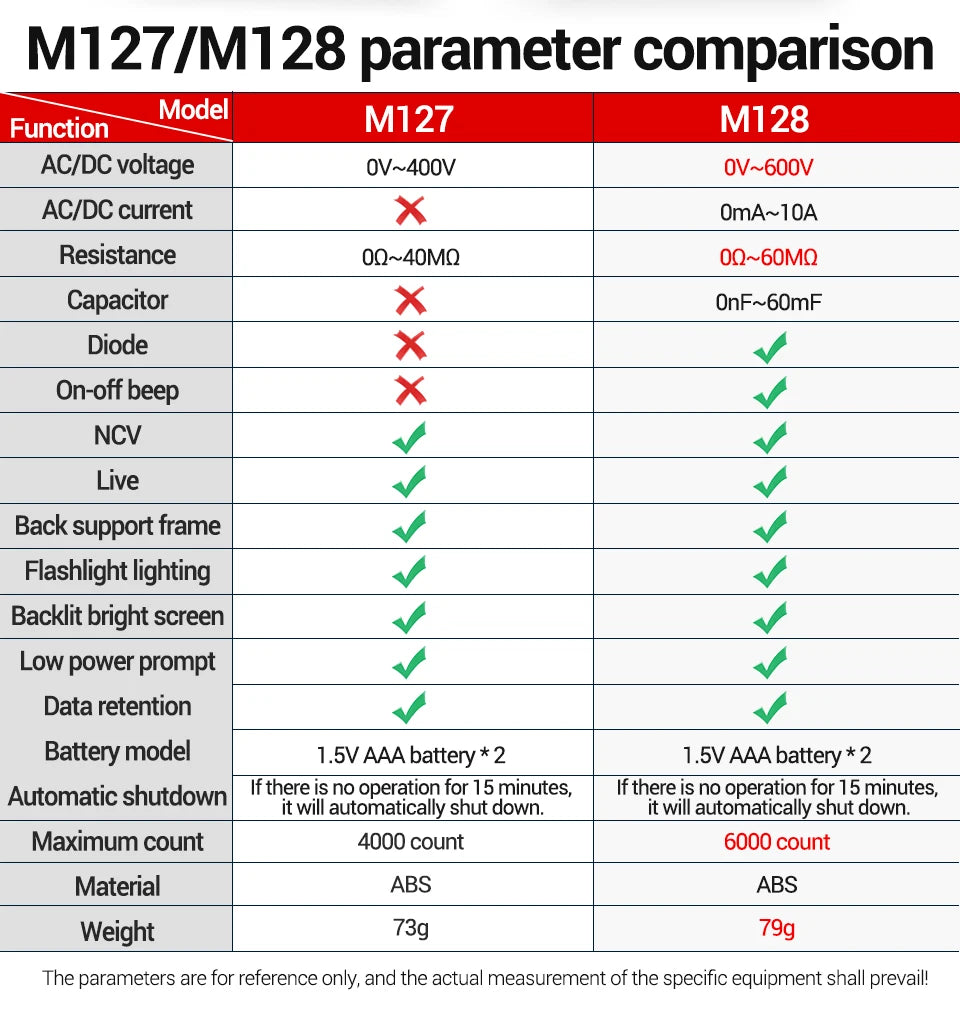 Digital Automatic Multimeter Tester Count