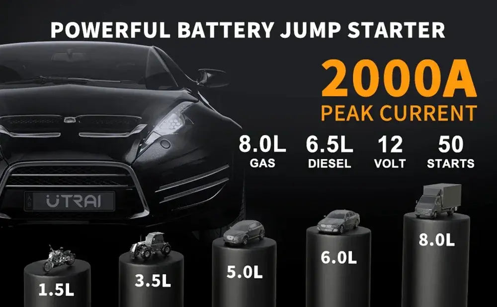 Vehicle Jump Starter for Emergency Power — product view 15