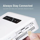 GL.iNet (Spitz AX) Gateway Router, Wi-Fi Multi-WAN, & Detachable Antennas, Dual-SIM, OpenVPN & WireGuard