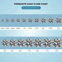 Round Moissanite Ring