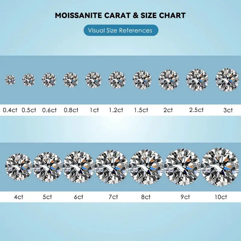 Top Quality 1CT Round Moissanite Loose Gemstone D Color VVS1 Lab Grown Diamond For Ring Center Stone Gems With GRA Certificate Pass Tester