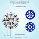 Round Moissanite Ring