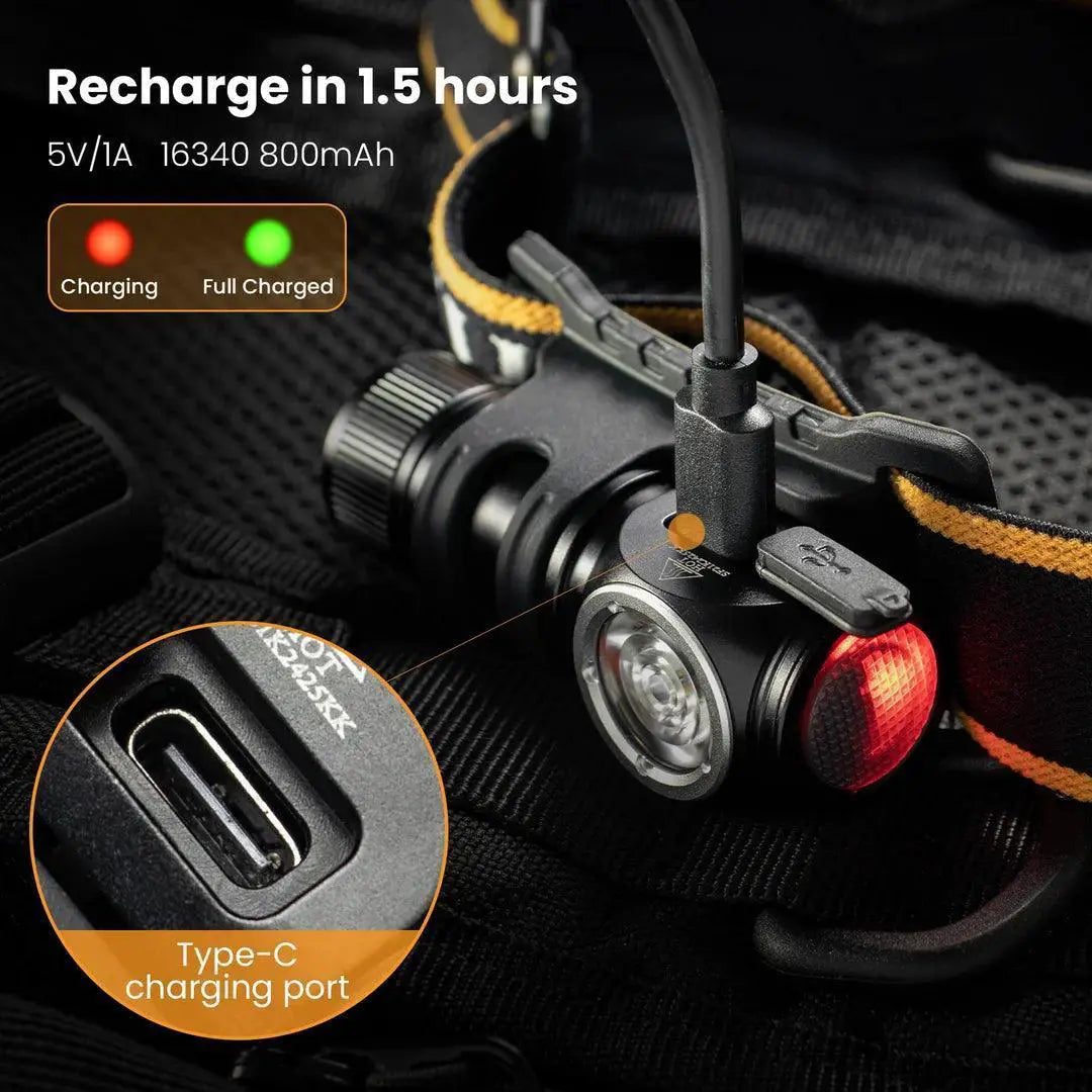 Sofirn Mini Headlamp Versatile Hands Free Lighting
