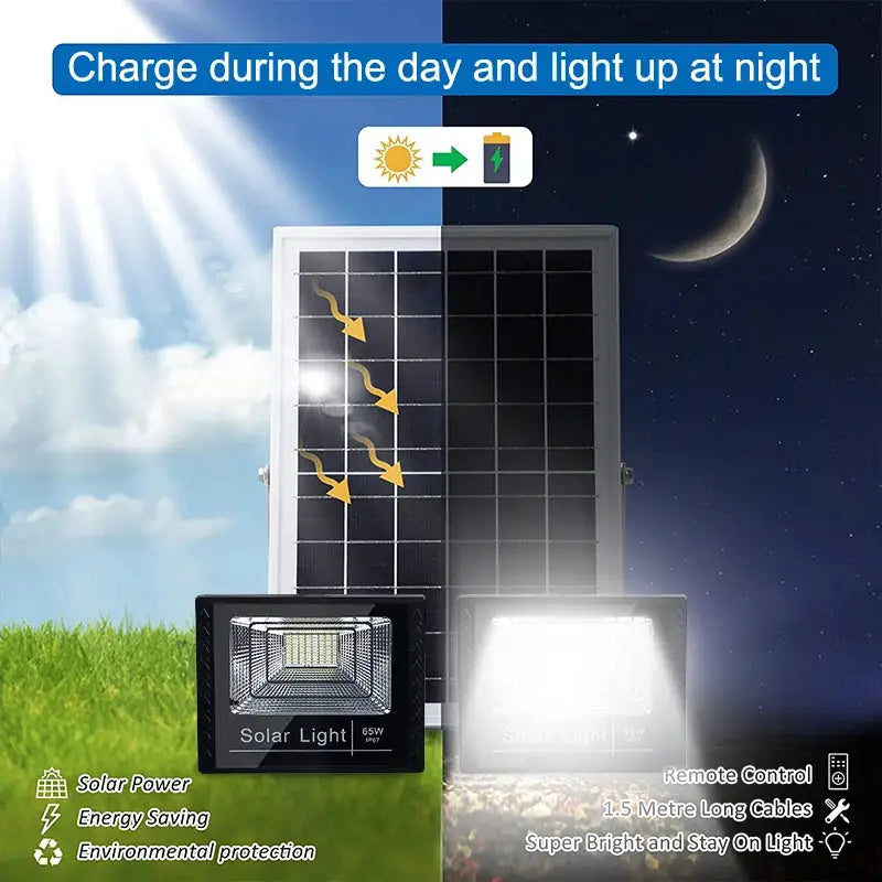 Dual Head Solar LED Garden Wall Light — product view 5
