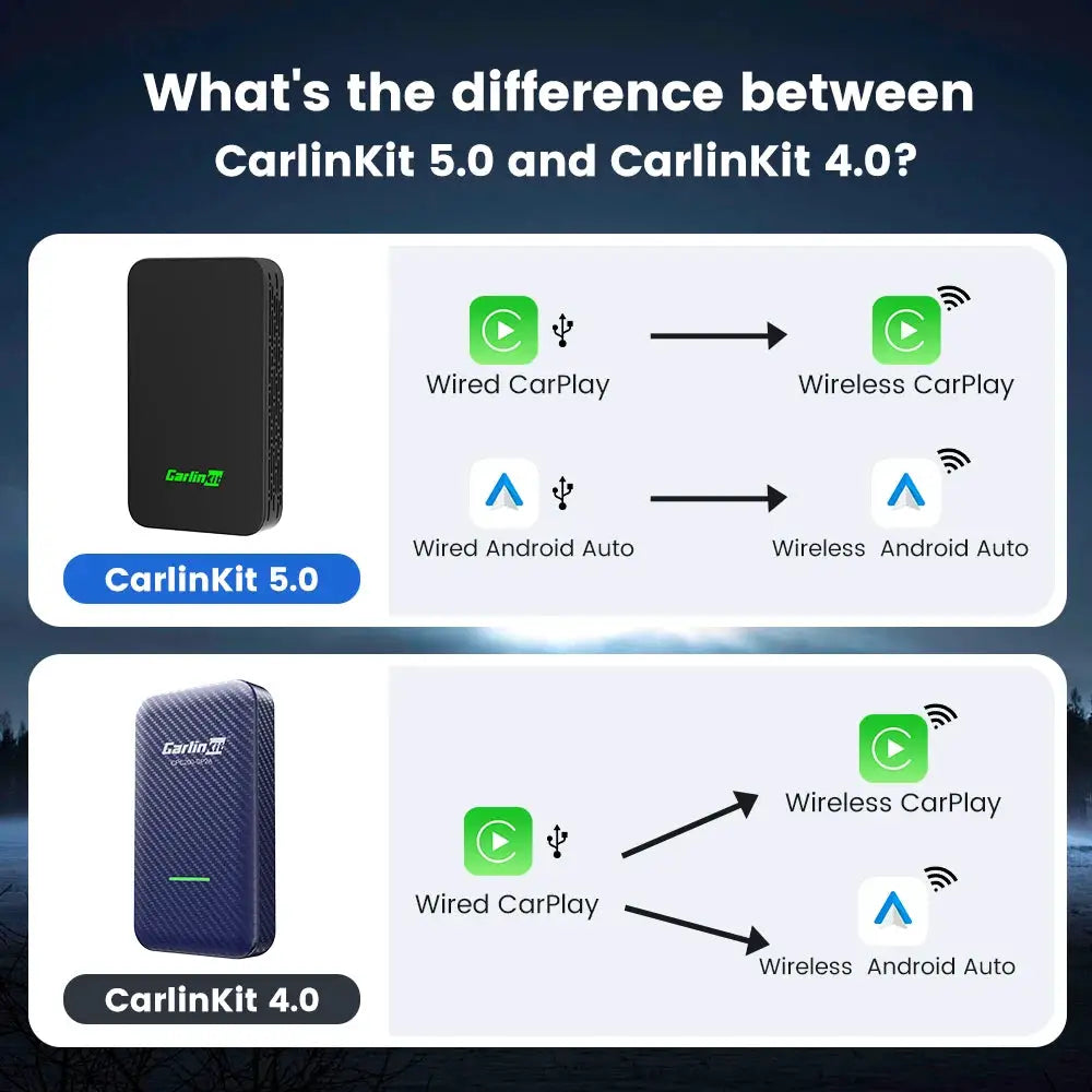 CarlinKit 5.0 & CarlinKit 4.0 Wireless CarPlay Android Auto Waze Music Spotify Auto For Audi Golf Peugeot Mazda KIA Mercedes MG