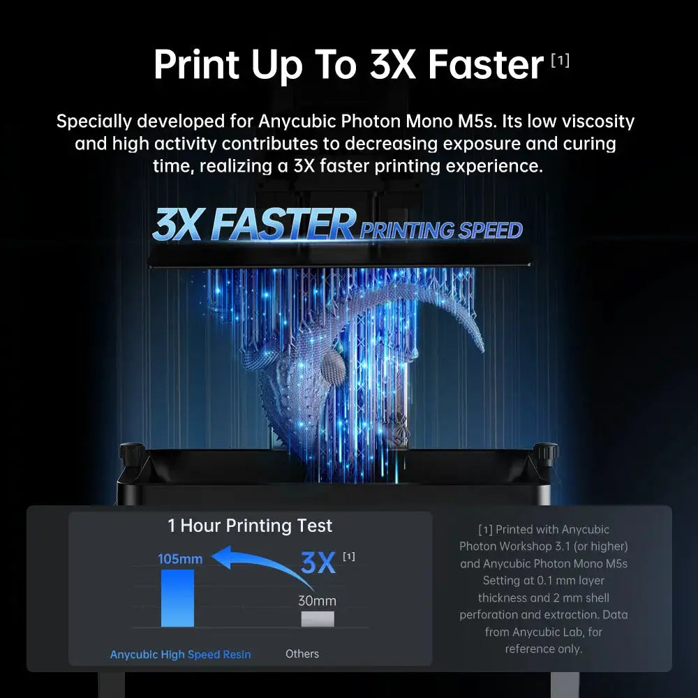 ANYCUBIC 3PCS High Speed Resin 5X Faster Printing Speed Low Viscosity UV Resin for Photon Mono M7 Max LCD 3D Printer