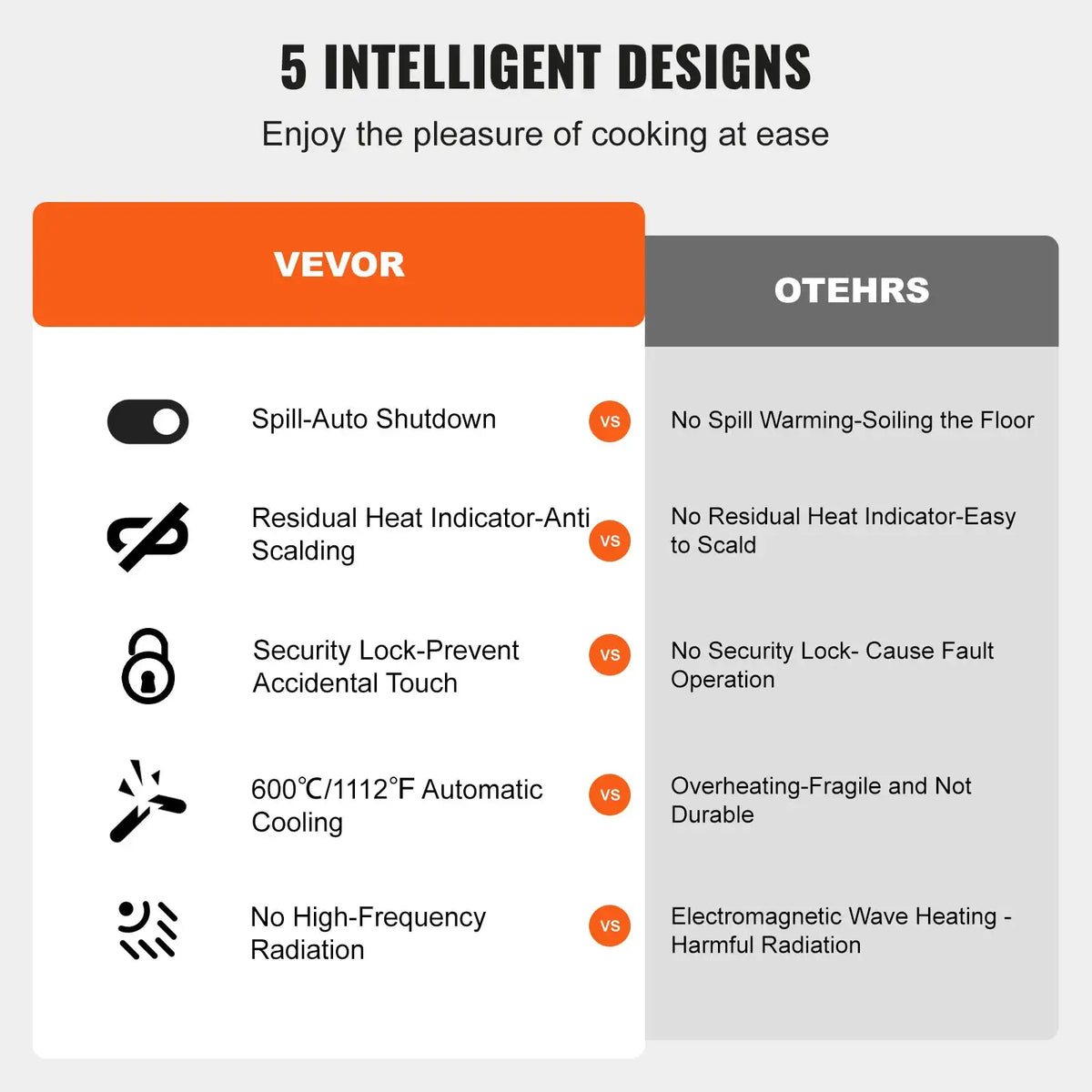 SucceBuy Burners Built-in Induction Stove Top Ceramic Glass — product view 5