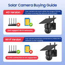 Tuya 3MP Solar Camera Wifi Outdoor Alexa 4G LTE SIM Light