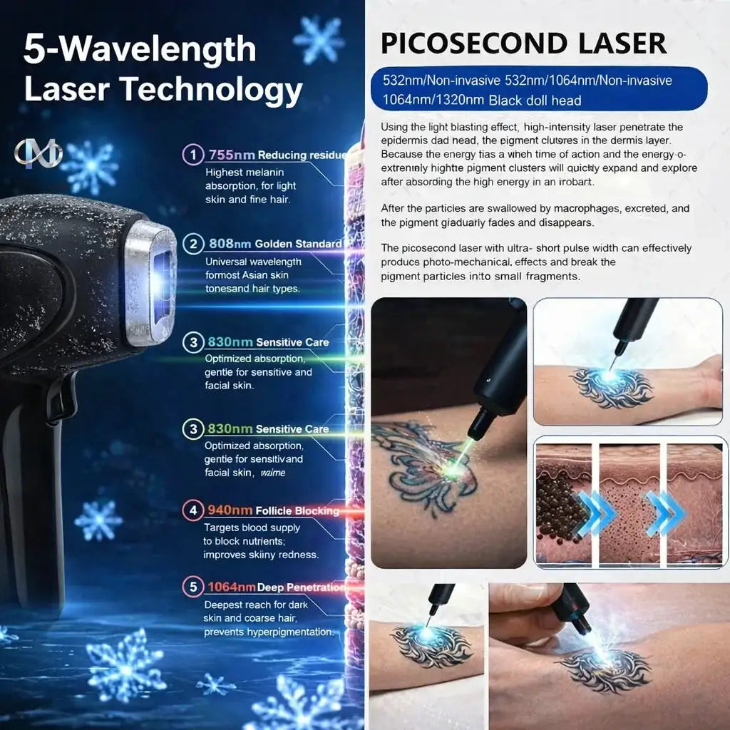 2026 Professional-Grade FAC 2-in-1 5000W Semiconductor Laser Hair Removal & Picosecond Q-Switched Nd:YAG Tattoo Removal Machine