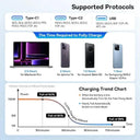 Baseus Car Charger for iPhone and Laptop