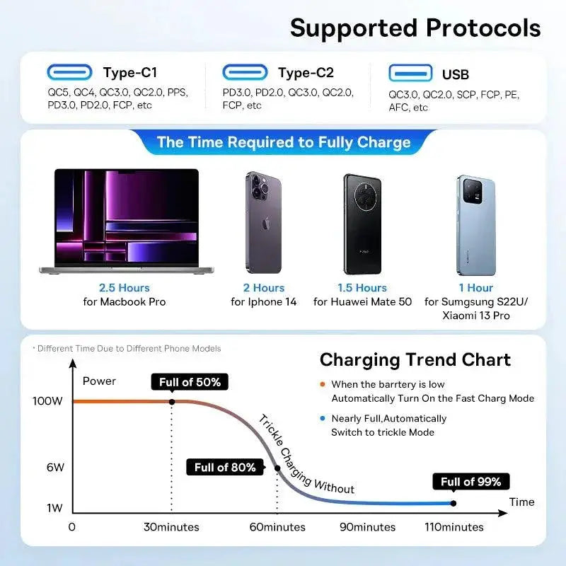 Baseus Car Charger Fast Charging For iPhone Laptops Tablets