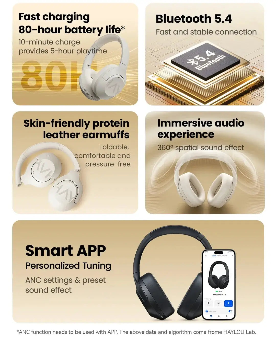 Haylou Headphones for Gamers — product view 15