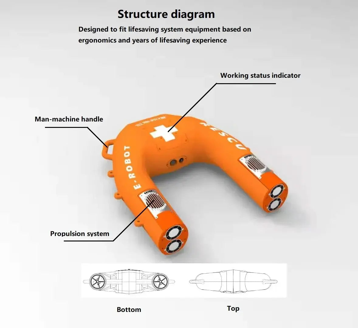 Remote Lifeboat for Safe Marine Rescues — product view 11