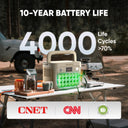 Jackery E1000AC Sand Gold 1050Wh Portable Power Station with 200W Solar Panel & 5m Extension Cable, 1500W Pure Sine Wave AC Output, 3000W Surge, LiFePO4 Battery, 100W USB-C and Fast Recharge for Camping, RV Trips and Home Eme