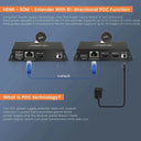 HDMI KVM Extender Silent