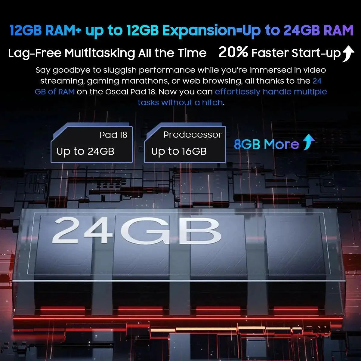 Oscal Pad 18 Tablet 24GB RAM 256GB Storage Android 13