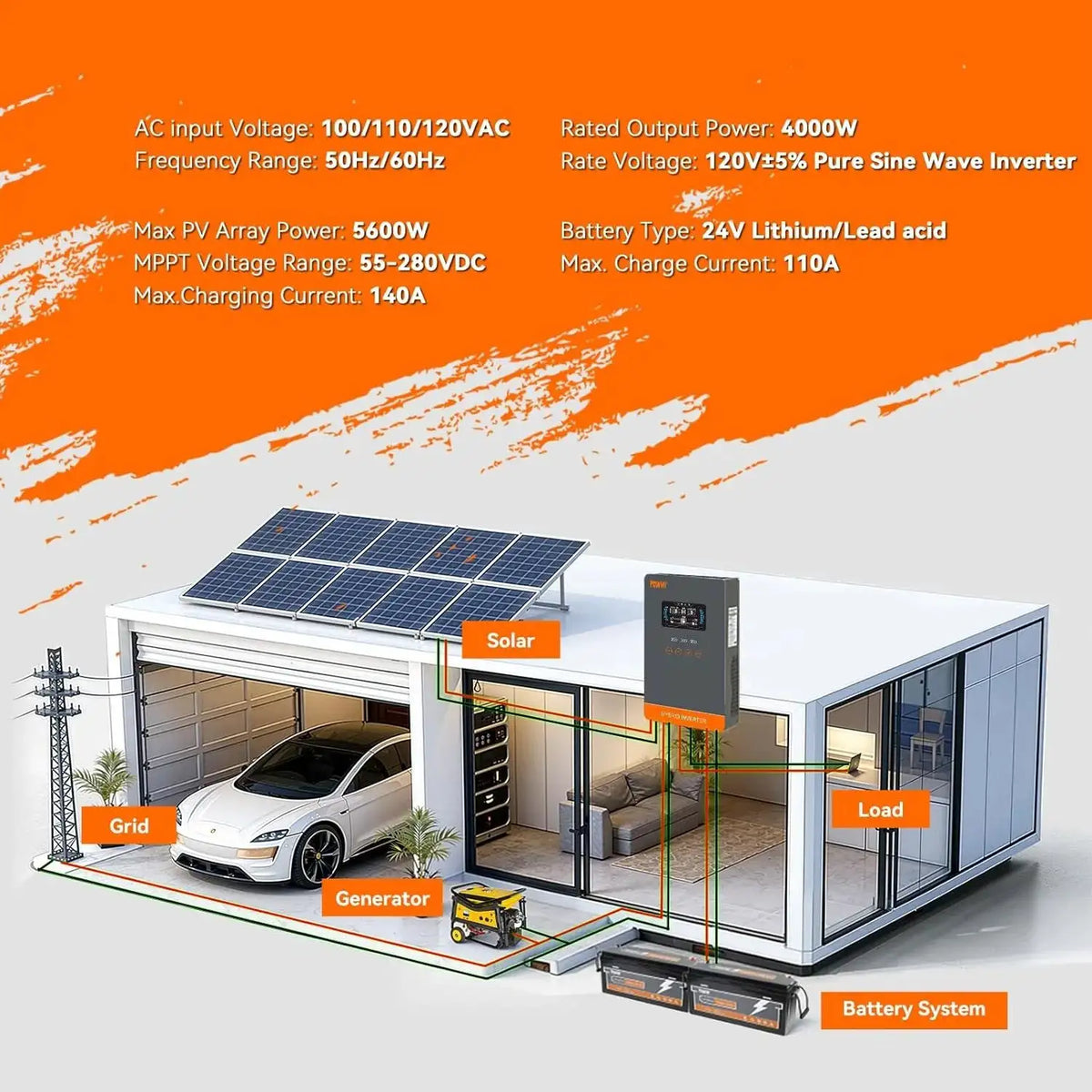 PowMr USA 4000W 24V Hybrid Solar Inverter Charger 100/110/120V AC Pure Sine Wave 140A MPPT Charger Max 5600W PV 55-350V DC Off Grid Inverter for Lead Acid AGM Gel Lithium Battery Home Emergency Solar Power System