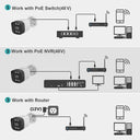 Smart IP Camera for Home Surveillance