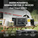 Allpowers R2500 - 2500W Solar Camping Generator