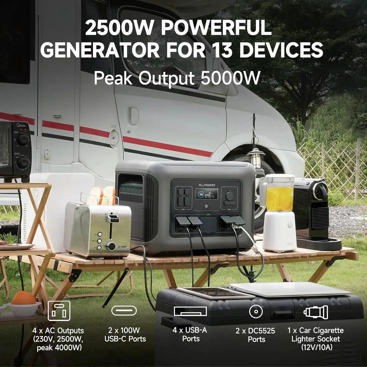 ALLPOWERS R2500 Portable Power Station 1920Wh 2500W Solar Generator & SP037 Solar Panels 400W - 2X400W Solar Charger for Camping