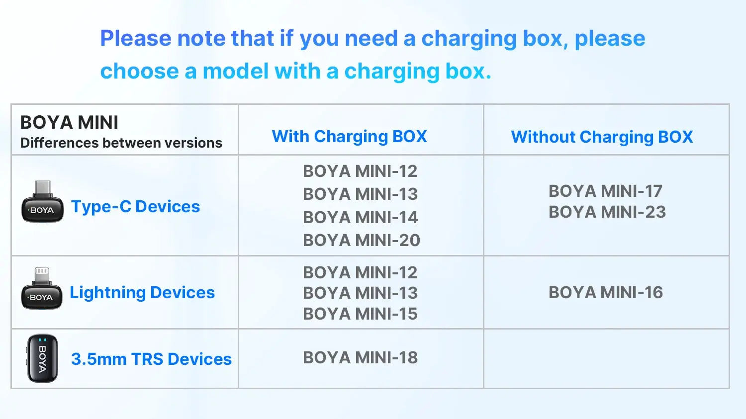BOYA BOYA Mini Wireless Lavalier Microphone for iPhone 15/16 Series Android Type-C Smartphones Mirroless Cameras Video Recording