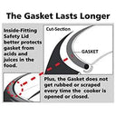 Pressure Cooker 2L For All Stoves Contura CXT20 Anodized