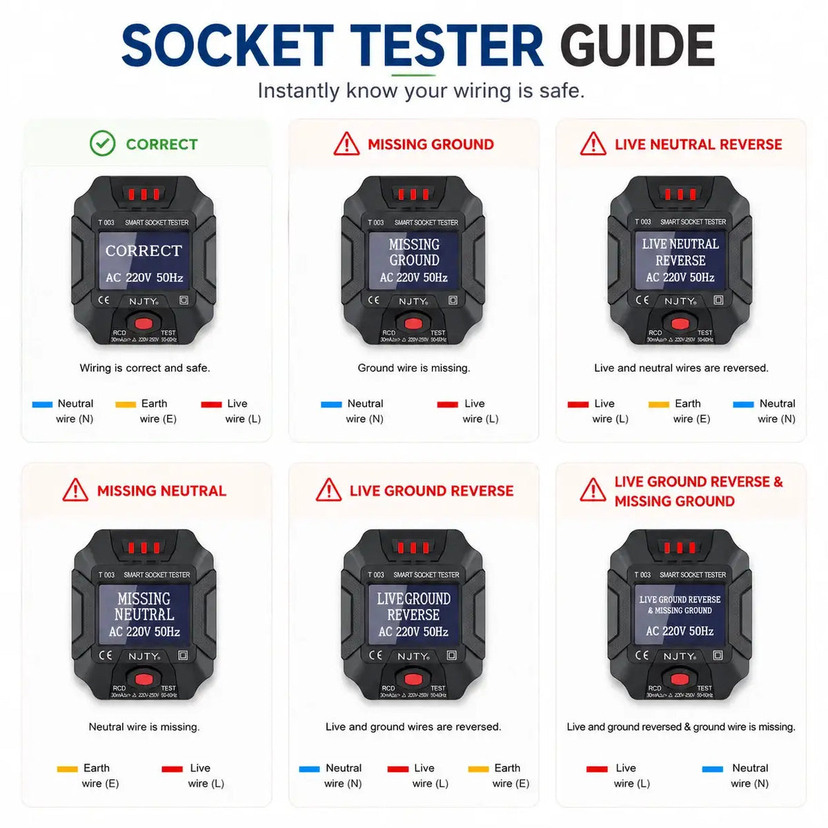 Outlets Testor LCD Digital Socket Tester UK Plug Voltage Wiring Fault Detector RCD Test Ground Neutral Polarity Check 90-250V