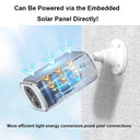 Smart Solar Camera for Smarter Outdoor Home Living