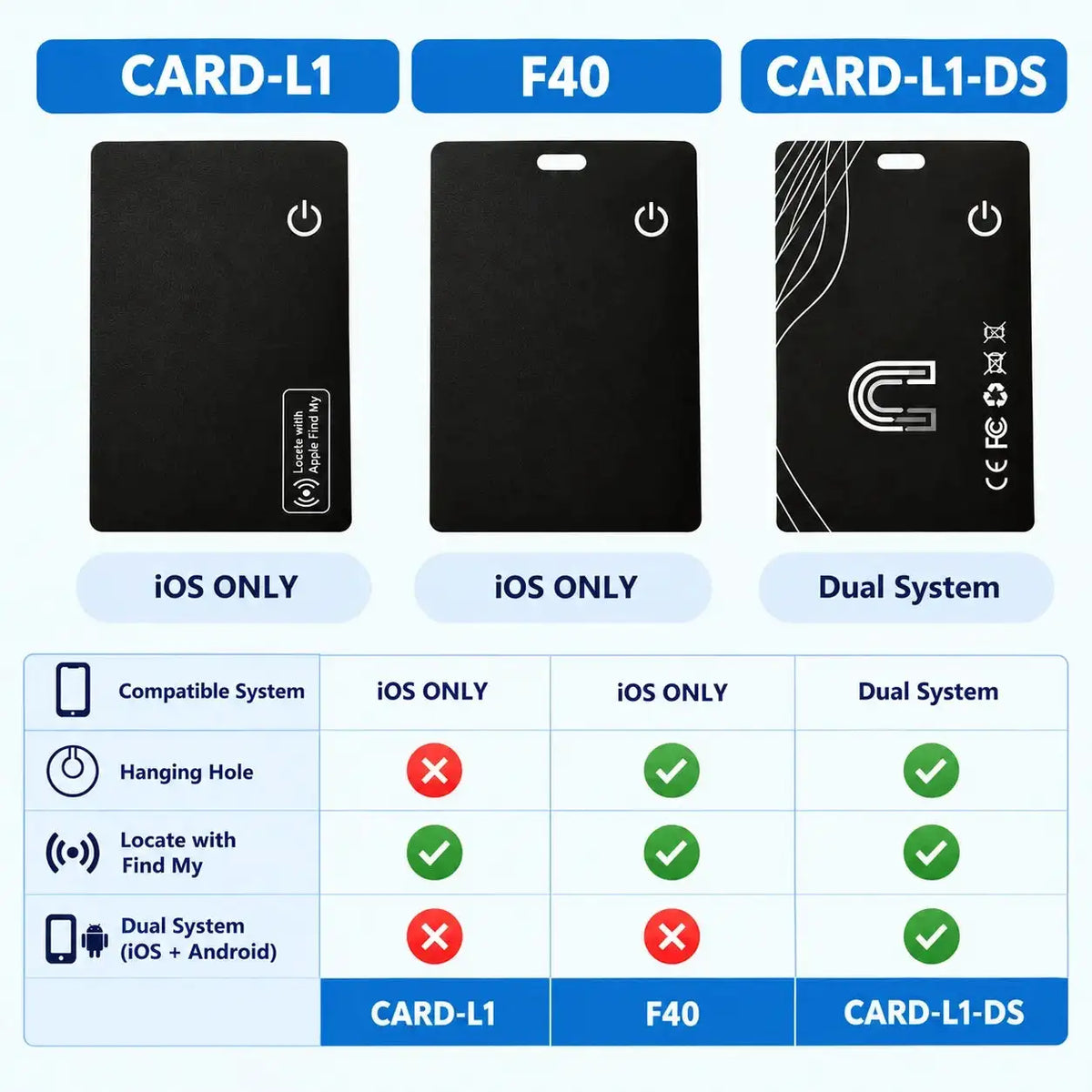 2026 New Bluetooth Tracker Smart Finder Compatible with Find My Network Card Wallet Tracker Keys Finder