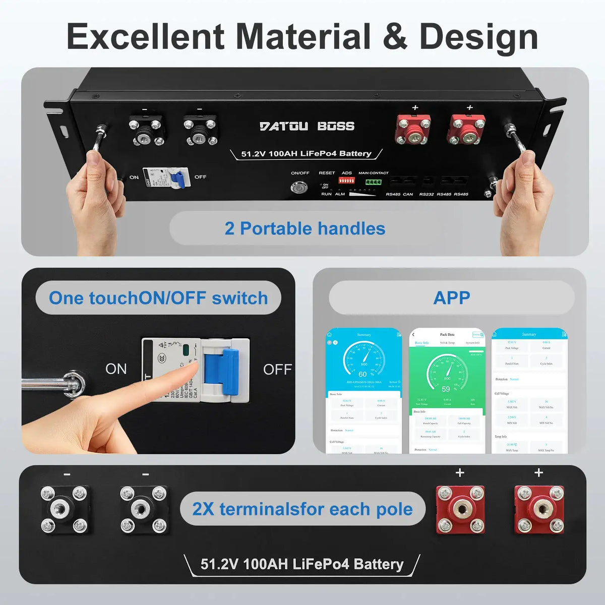 DATOUBOSS 51.2V 100Ah 5.12KWh LiFePO4 Battery Grade A Cells Built-In 100A BMS Soc 6000+Cycles Life With APP Bluetoooth