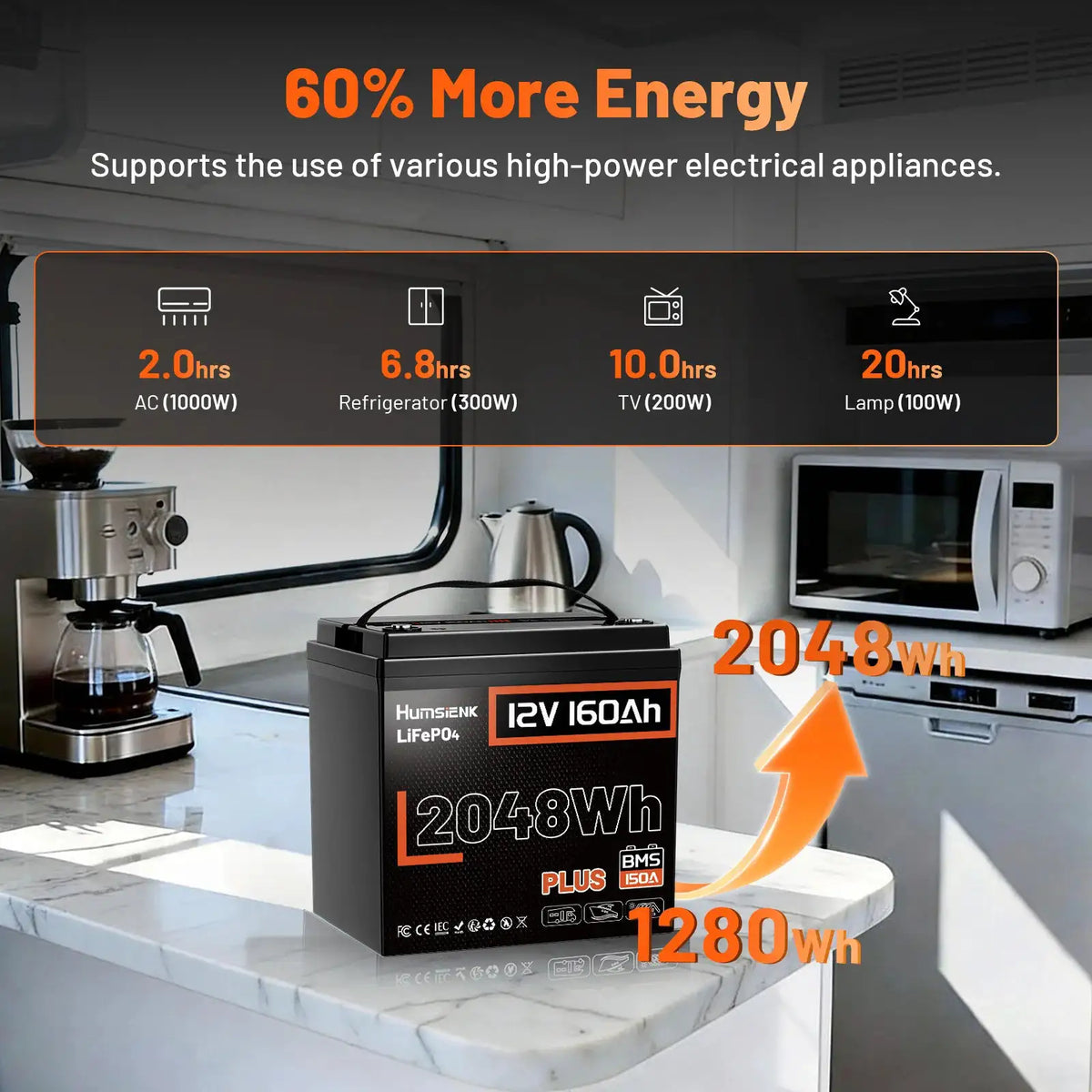 Humsienk 12V 160Ah LiFePO4 Battery Built-in 150A BMS Rechargeable Lithium Battery For RV/ Camping/ Solar Energy Storage/ Fish