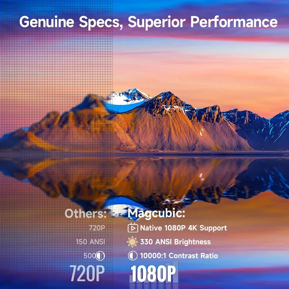 Magcubic Air Mouse & Voice Projector, Native Auto Focus, Decoding — product view 5